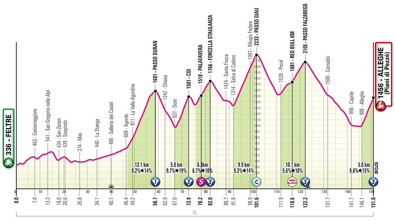 Al via il Giro d'Italia 2026, tutto quello che c'è da sapere e dove vederlo 4