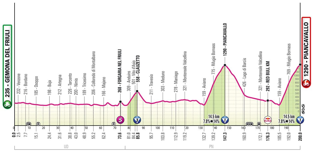 Al via il Giro d'Italia 2026, tutto quello che c'è da sapere e dove vederlo 5