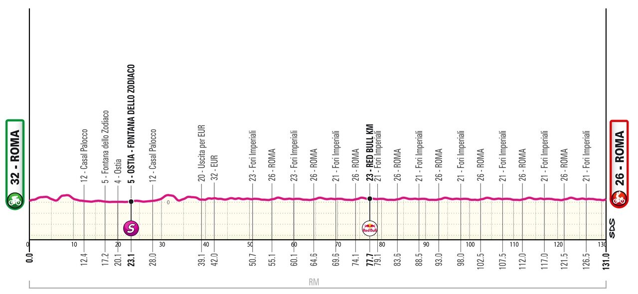 Al via il Giro d'Italia 2026, tutto quello che c'è da sapere e dove vederlo 6