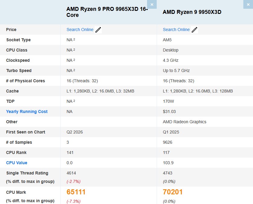 amd ryzen PRO 9 9965X3D