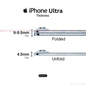 apple iphone pieghevole spessore