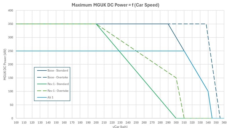 Formula 1 2026 - Erogazione MGU-K - Mappa standard vs Monaco (Rev 1)