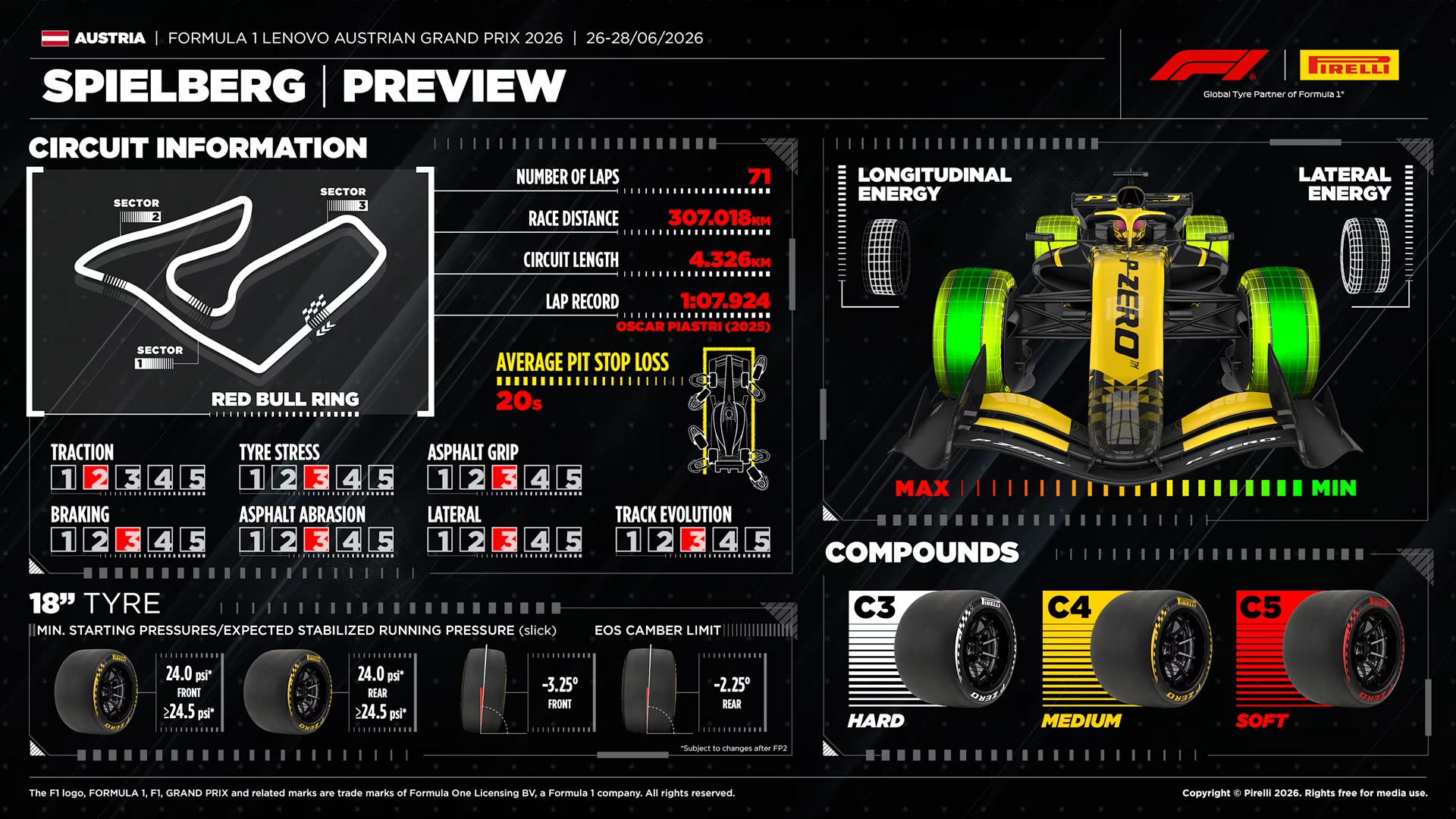 Formula 1 2026 - Gran Premio d'Austria - Anteprima Pirelli