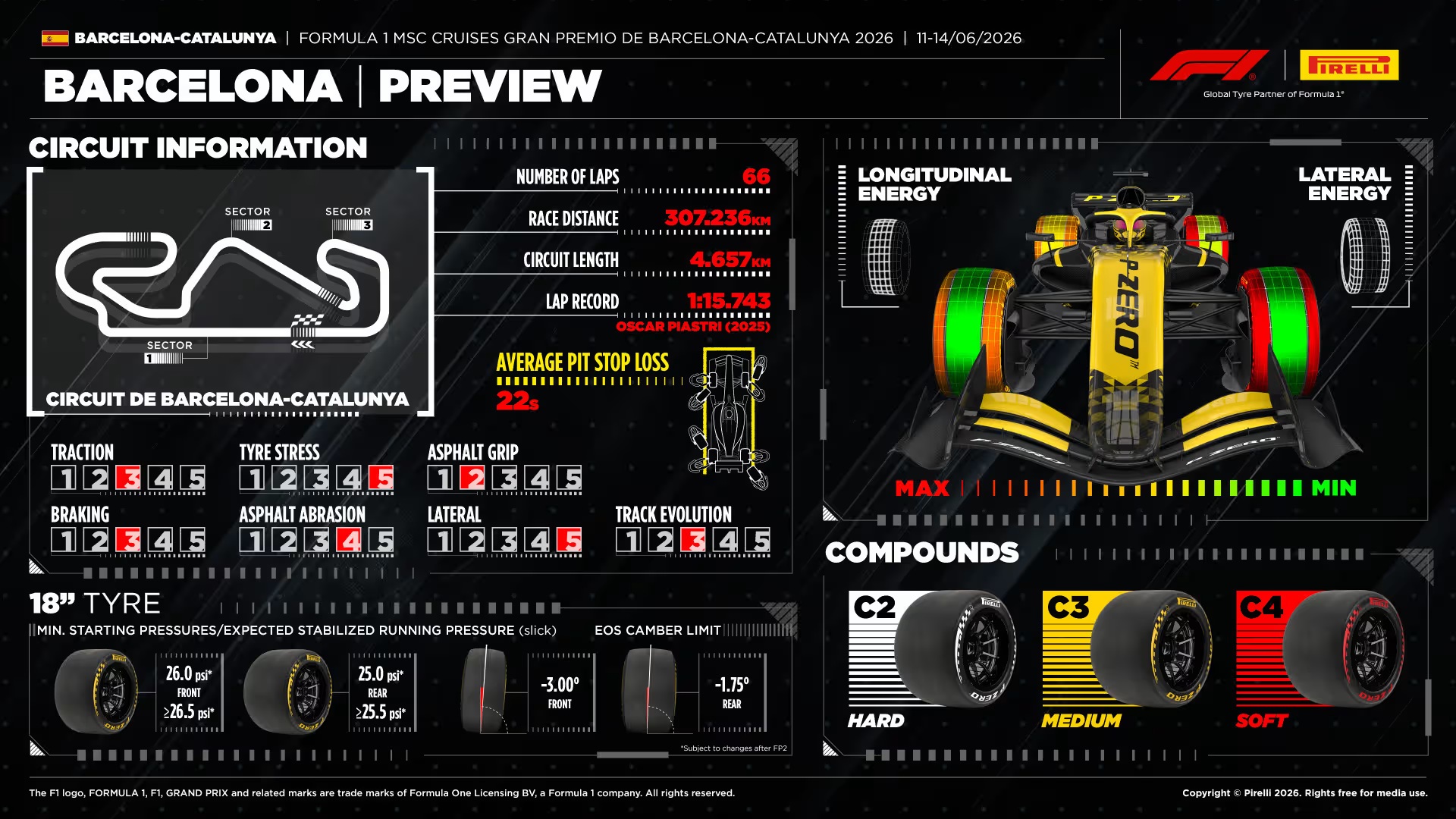 Formula 1 2026 - Gran Premio di Barcelona-Catalunya - Anteprima Pirelli