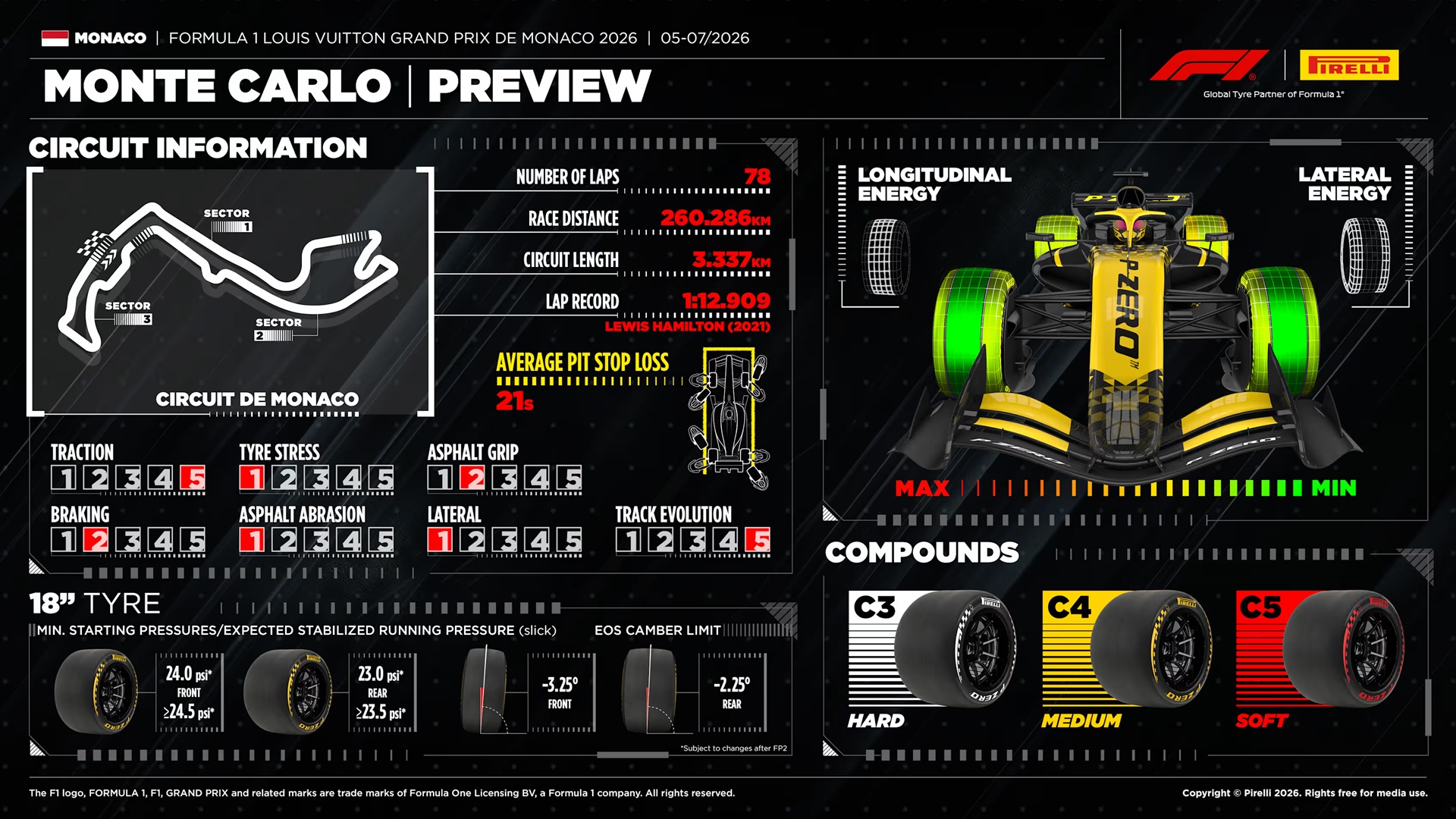 Formula 1 2026 - Gran Premio di Monaco - Anteprima Pirelli