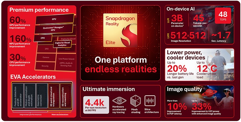 Qualcomm Snapdragon Reality Elite 2