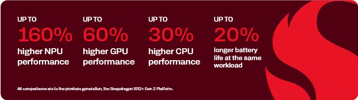 Qualcomm Snapdragon Reality Elite 4