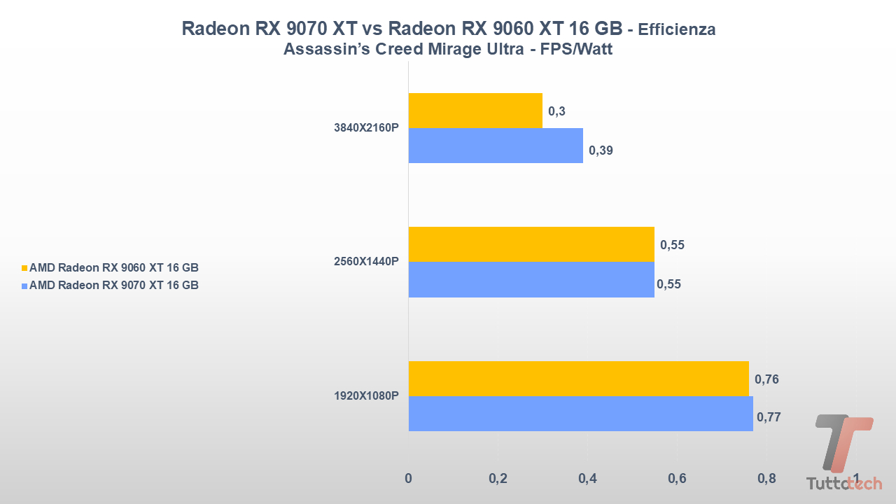 Radeon RX 9070 XT vs Radeon RX 9060 XT 16 GB-tt-22