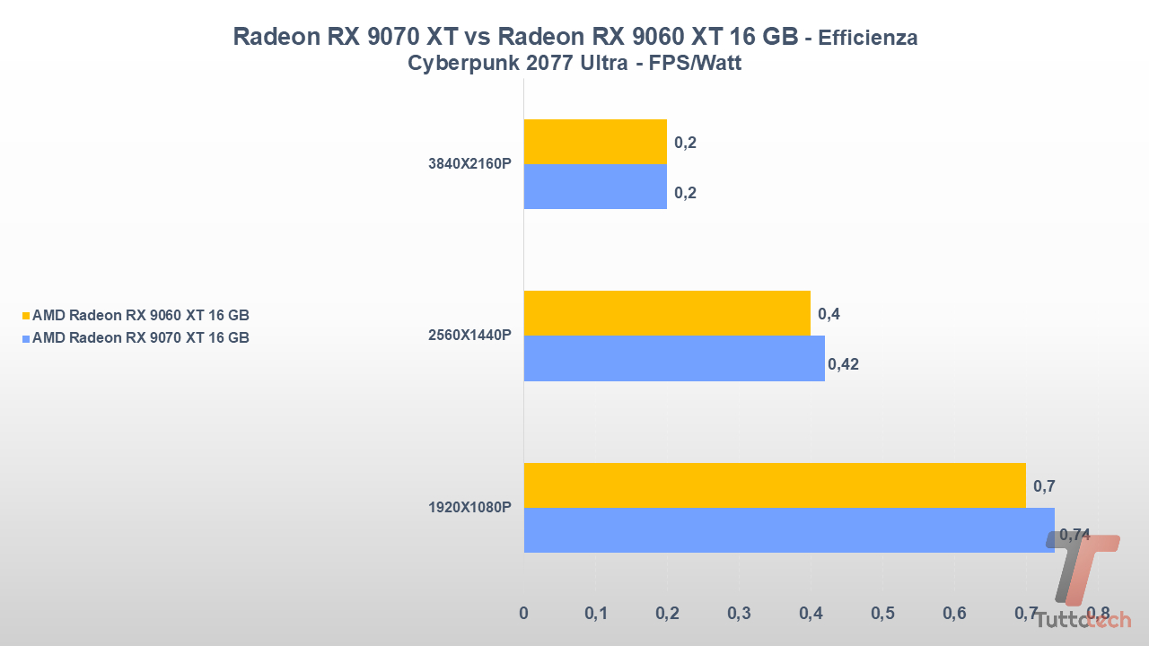 Radeon RX 9070 XT vs Radeon RX 9060 XT 16 GB-tt-23