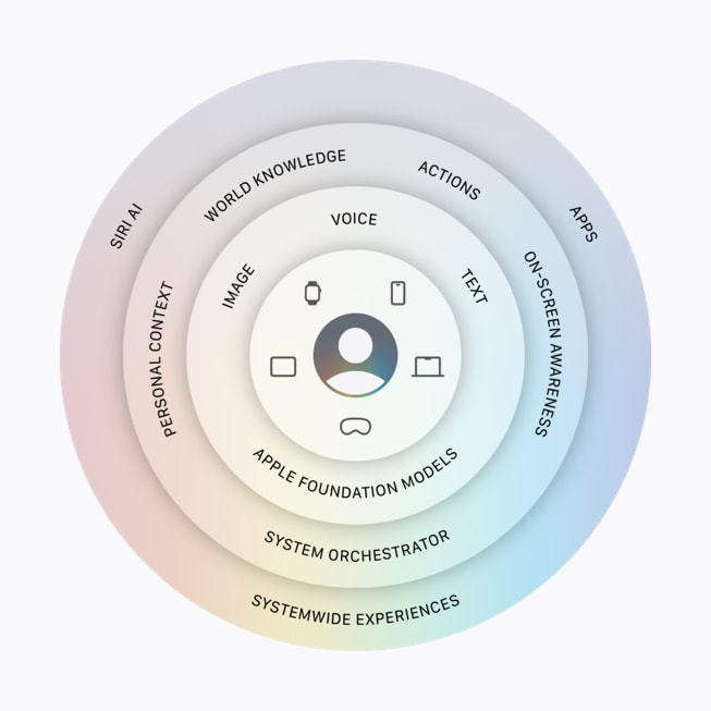 WWDC27 - Apple Intelligence - Siri AI