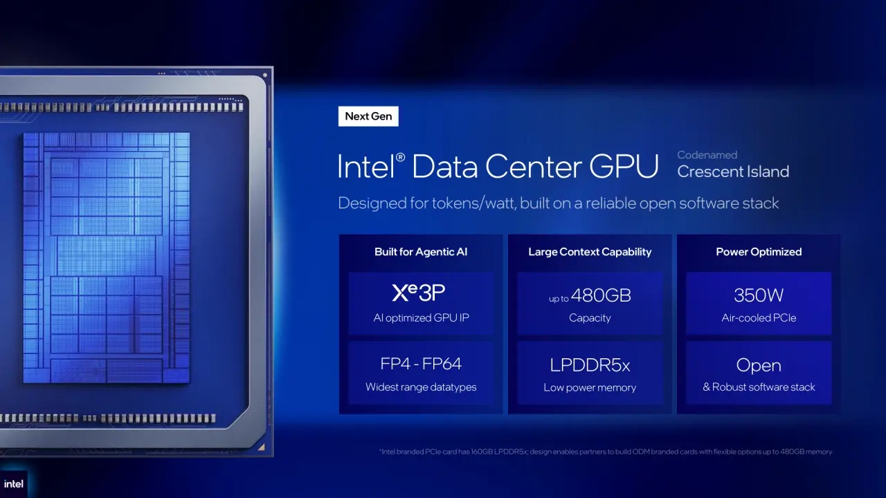 Intel rilancia la sfida all’IA al Computex 2026: robotica, GPU da 480 GB e Xeon fino a 288 core 6