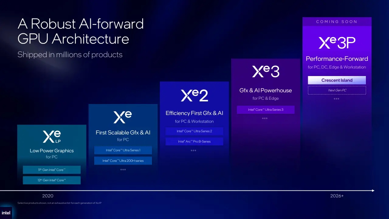 Intel rilancia la sfida all’IA al Computex 2026: robotica, GPU da 480 GB e Xeon fino a 288 core 5