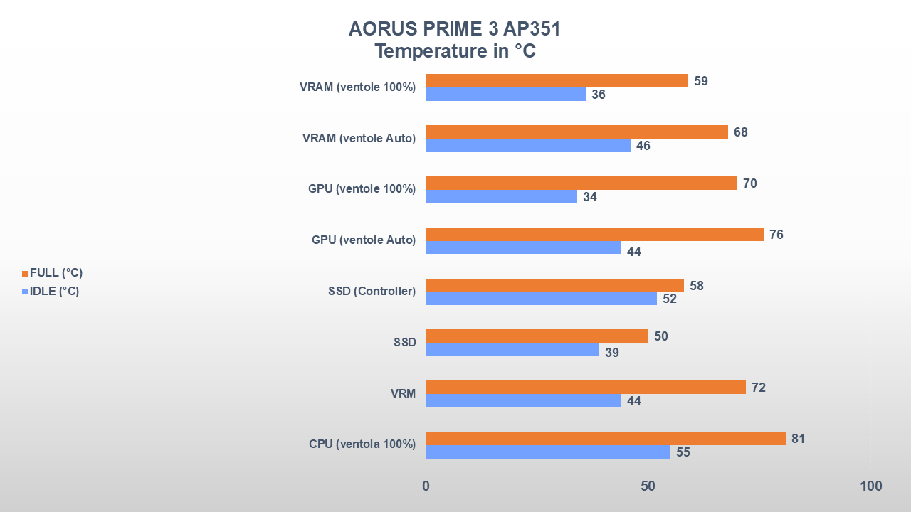 Recensione AORUS PRIME 3 AP351: un desktop gaming equilibrato che punta tutto sull'ecosistema Gigabyte 39