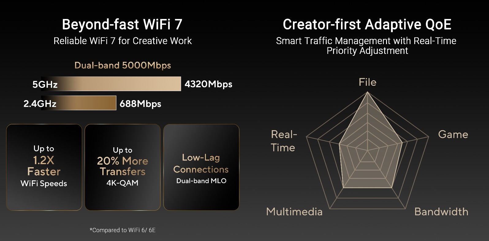 ASUS annuncia ProArt PRT-BE5000 ePQG-U1080: il WiFi 7 pensato per creator e studi professionali 2