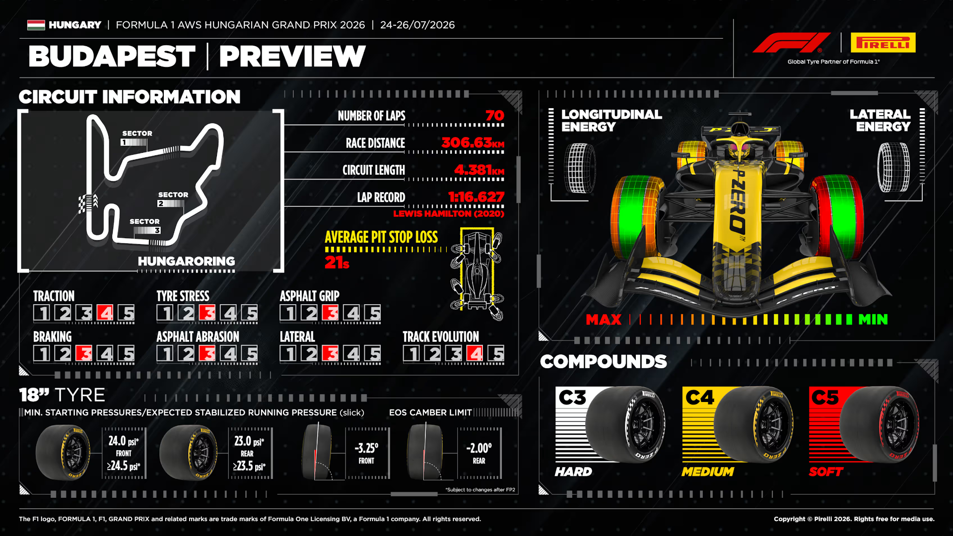 Formula 1 2026 - Gran Premio d'Ungheria - Anteprima Pirelli