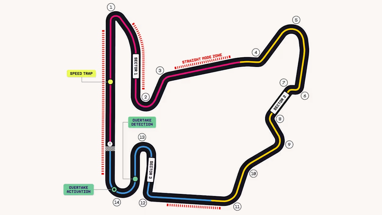 Formula 1 - Gran Premio d'Ungheria 2026 - Mappa dell'Hungaroring