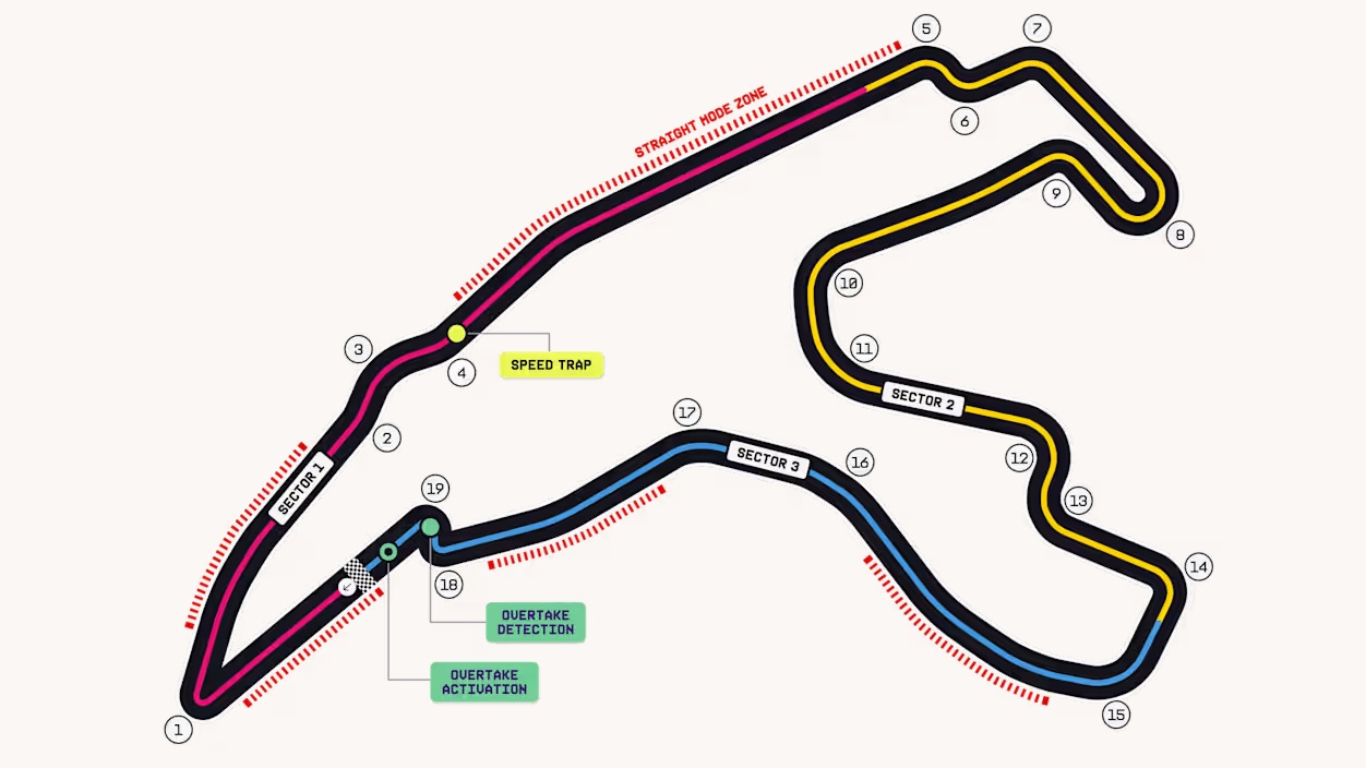 Formula 1 - Gran Premio del Belgio 2026 - Mappa di Spa Francorchamps