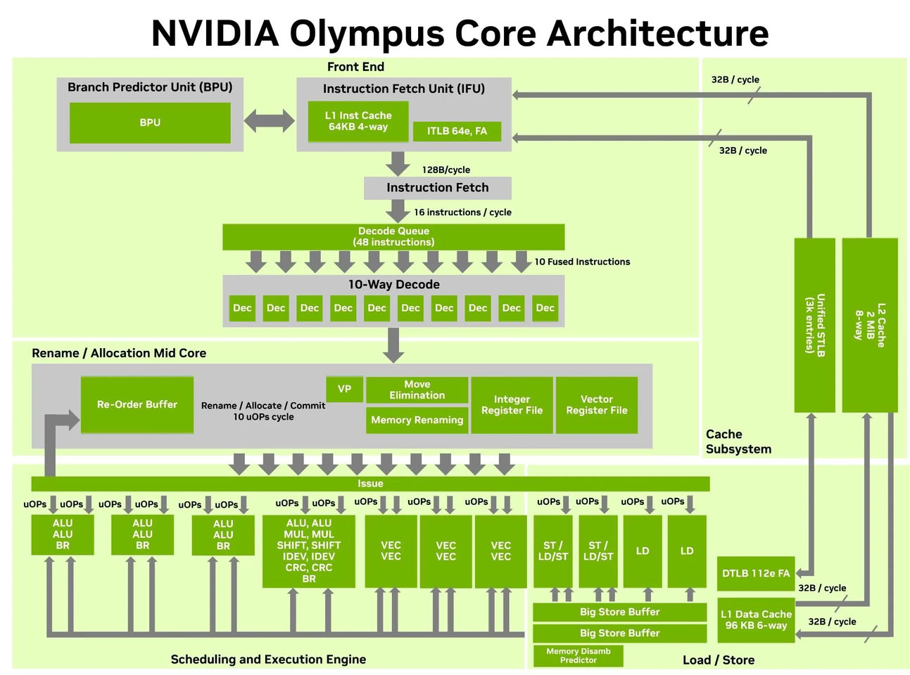 NVIDIA svela nuovi dettagli su Vera: la CPU Arm che punta a ridefinire i server AI 1