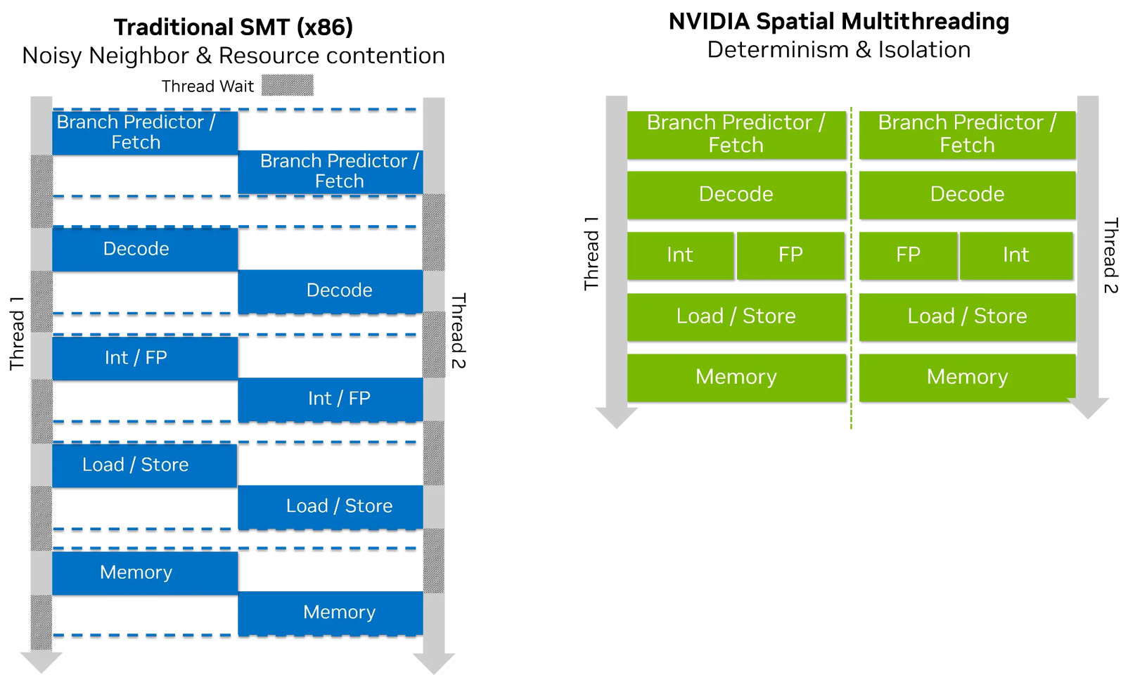 NVIDIA svela nuovi dettagli su Vera: la CPU Arm che punta a ridefinire i server AI 2