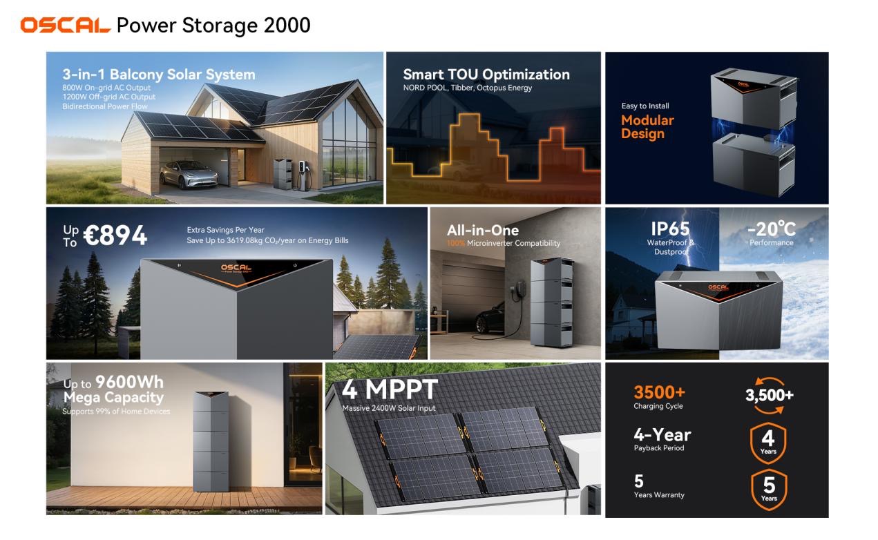 Accumulo energetico intelligente all-in-one con OSCAL Power Storage 2000: al via l'offerta lancio 1