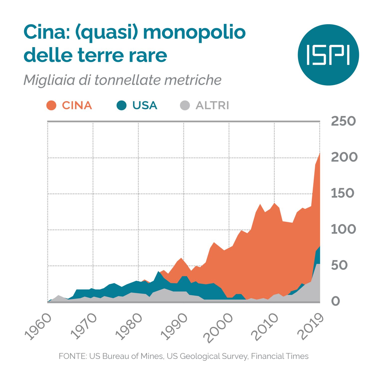 cina terre rare monopolio