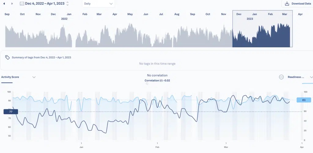 Oura chiuderà la dashboard web a settembre, ma gli utenti non la prendono bene 2
