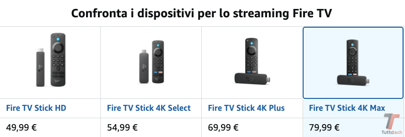 Amazon Fire TV Stick 2026: guida completa a tutti i modelli, quale comprare e perché 9