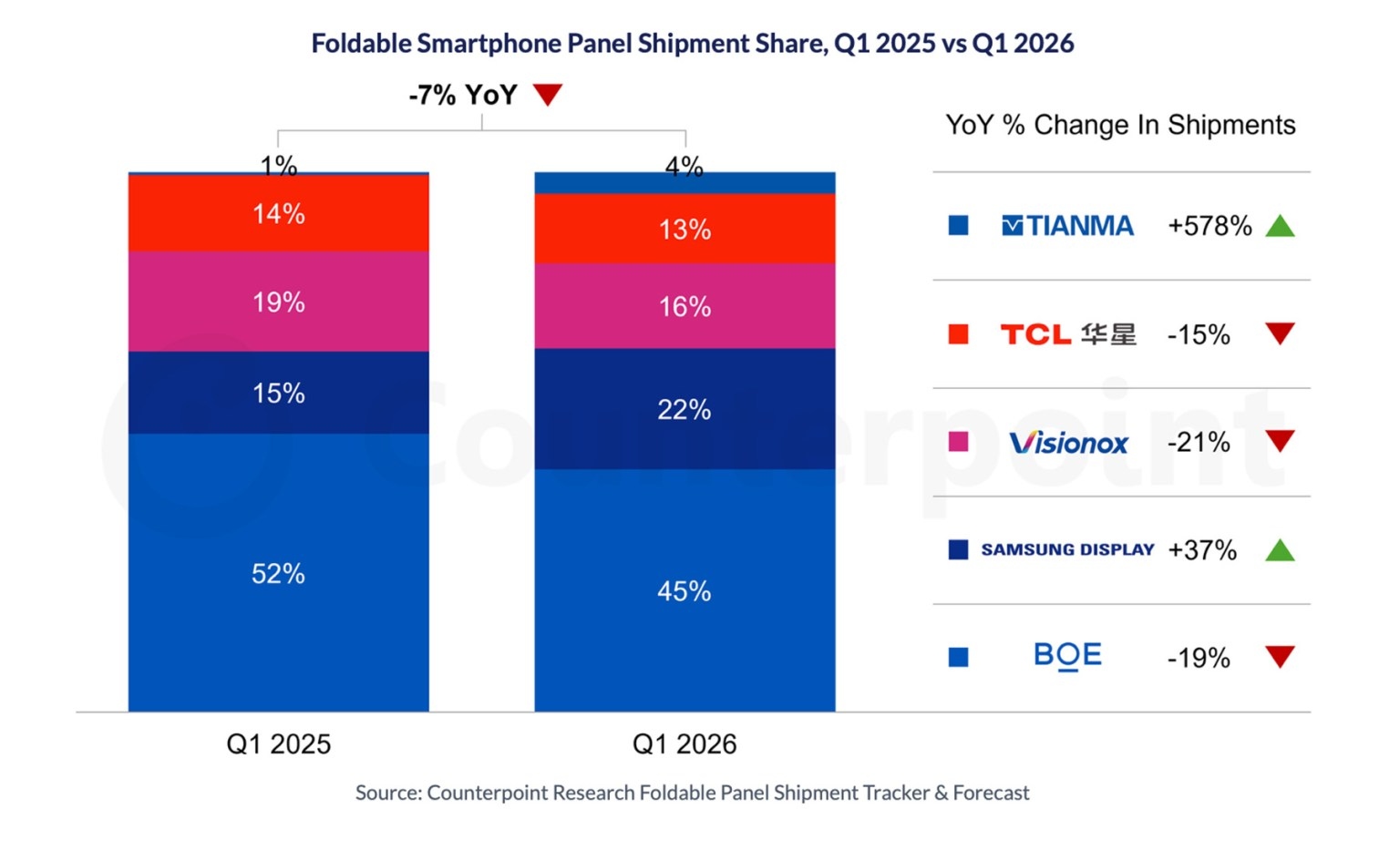 spedizioni pannelli smartphone pieghevoli