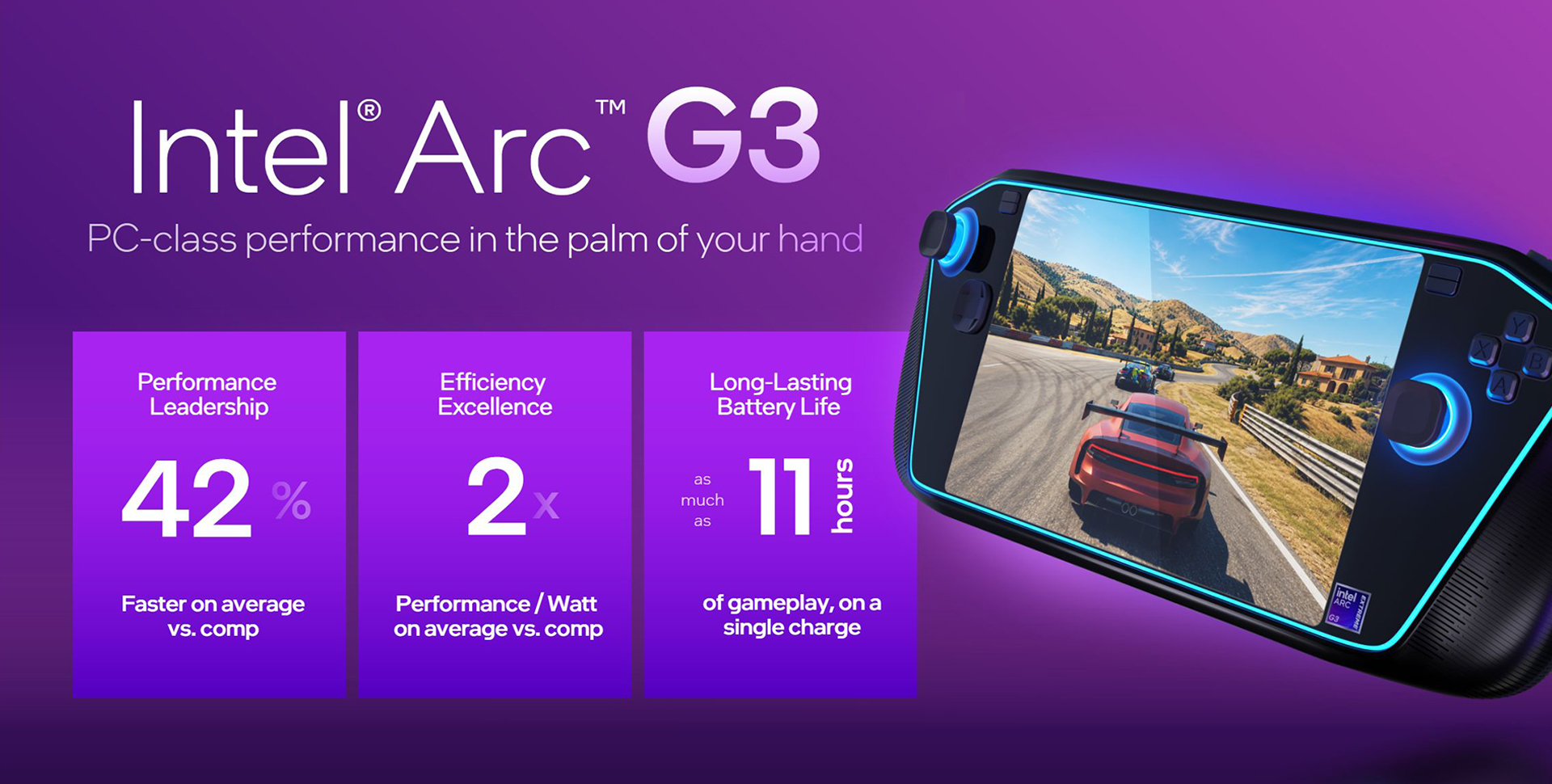 intel-arc-g3-infographic