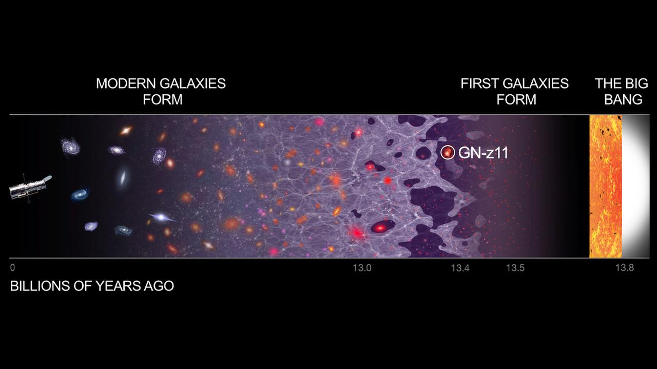 Black Hole Star: il James Webb potrebbe aver scoperto un nuovo tipo di oggetto cosmico 3