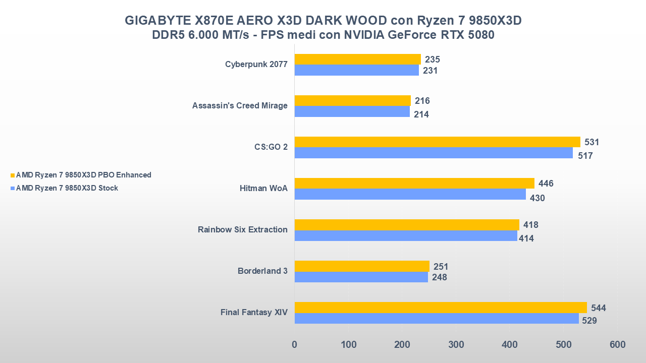 Recensione GIGABYTE X870E AERO X3D DARK WOOD: la scheda madre AM5 che unisce prestazioni e design 33