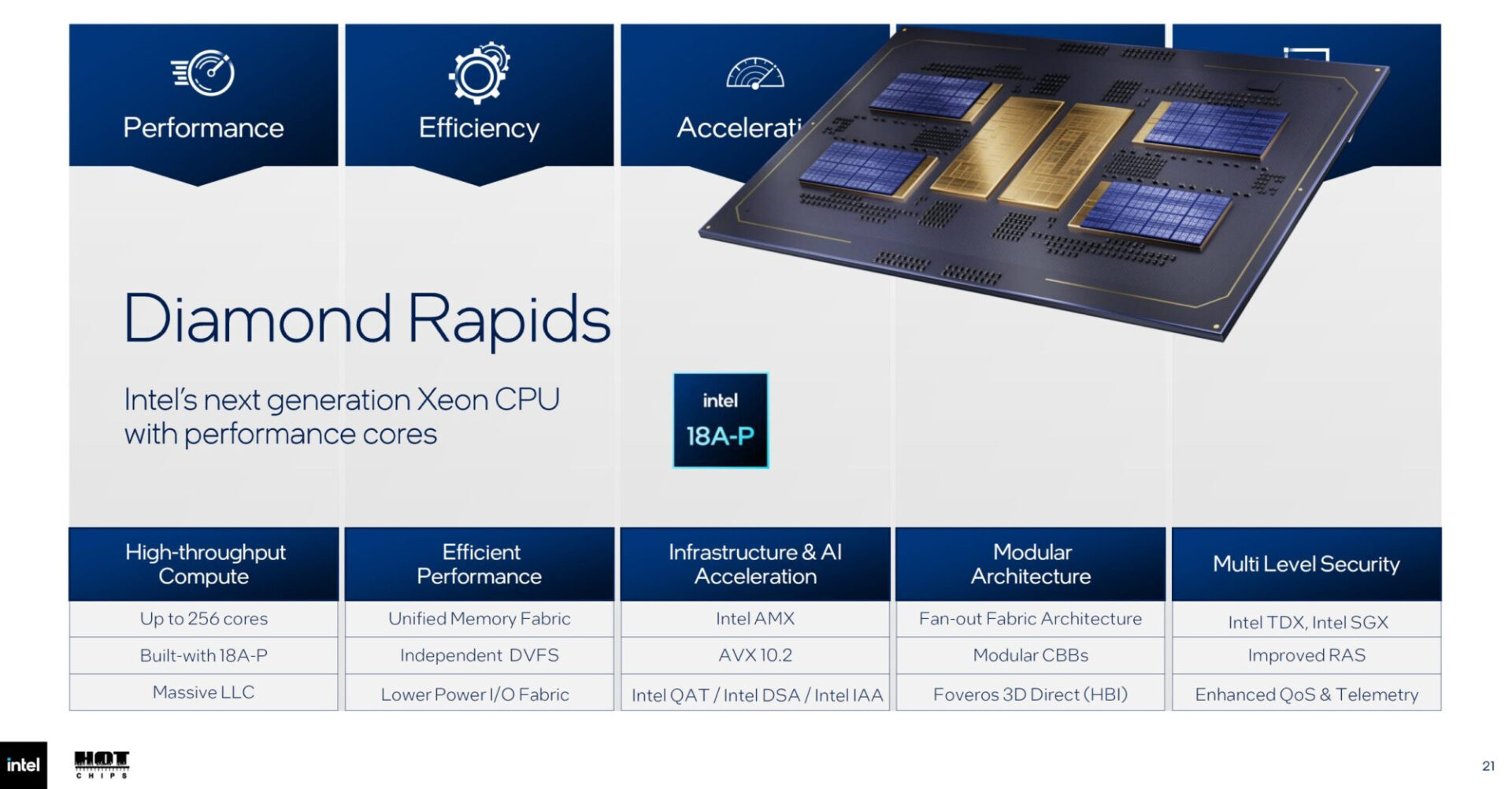 Intel Xeon 7 Diamond Rapids: fino a 256 core e 1,28 GB di cache per i server AI del 2027 4