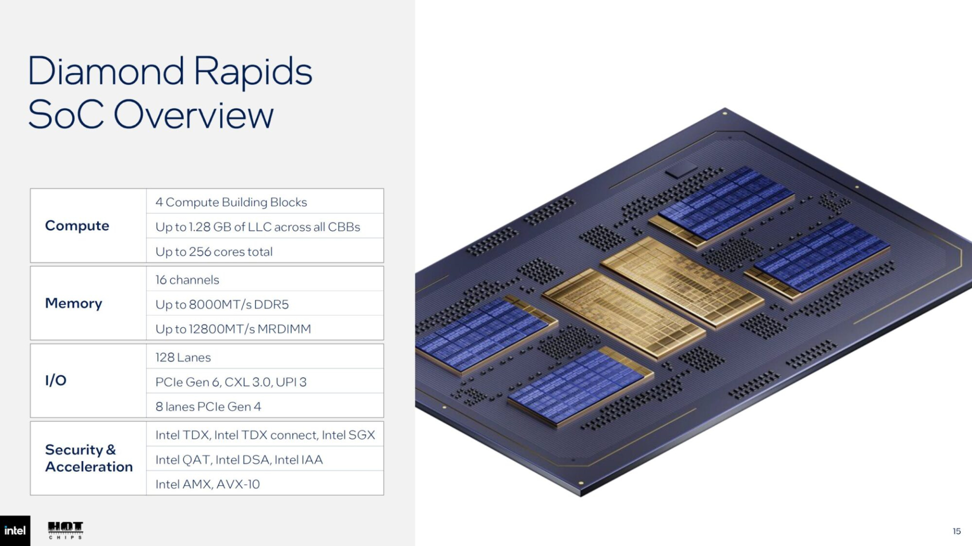 Intel Xeon 7 Diamond Rapids: fino a 256 core e 1,28 GB di cache per i server AI del 2027 3