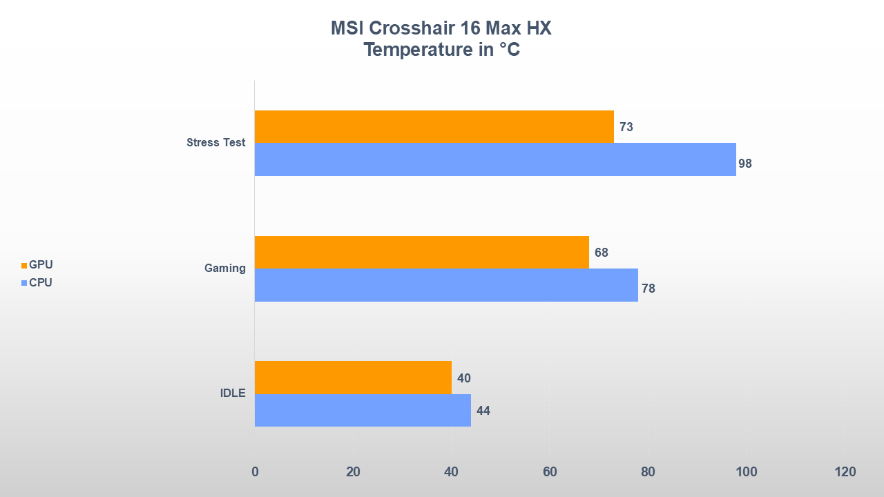 Recensione MSI Crosshair 16 Max HX: potente ma equilibrato con Intel Core Ultra 7 ed RTX 5070 28