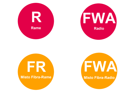 fwa