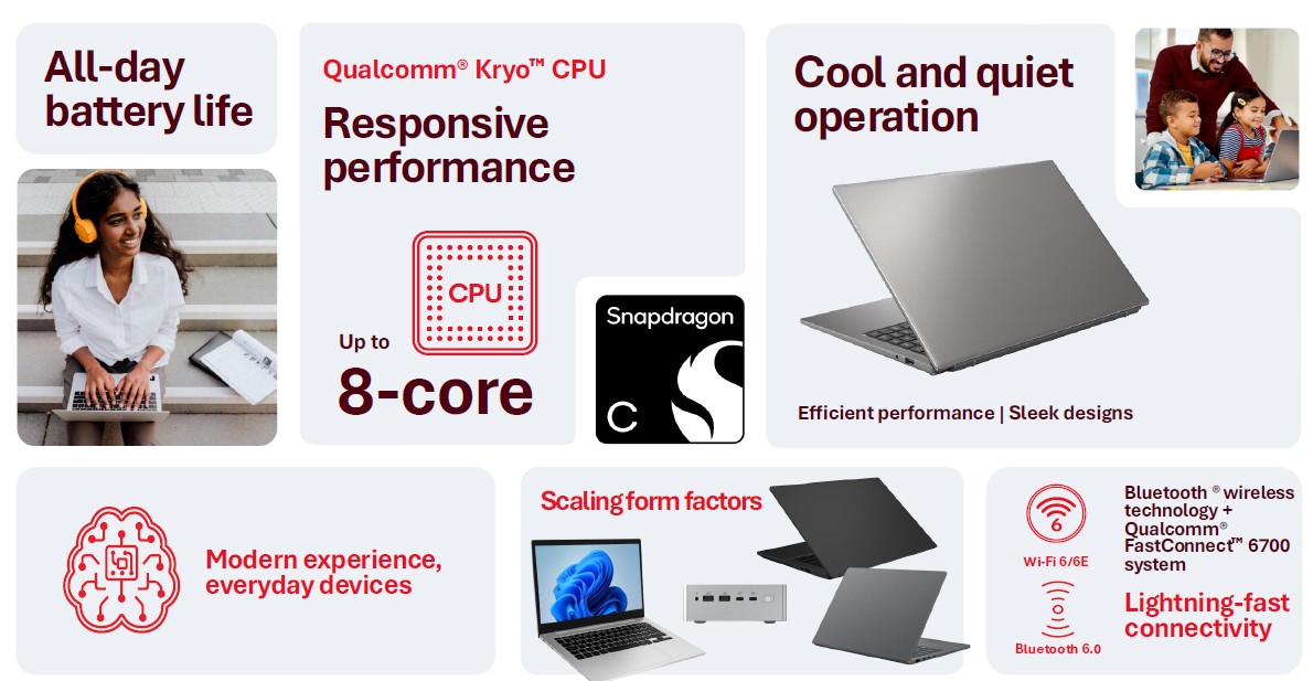 Qualcomm porta Snapdragon C sui laptop economici: più autonomia e prestazioni con l'AI 2