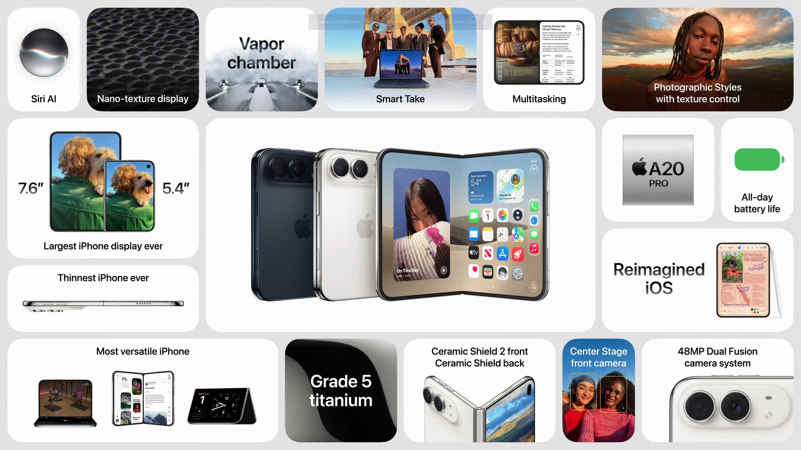 Apple iPhone Duo Specs Highlights