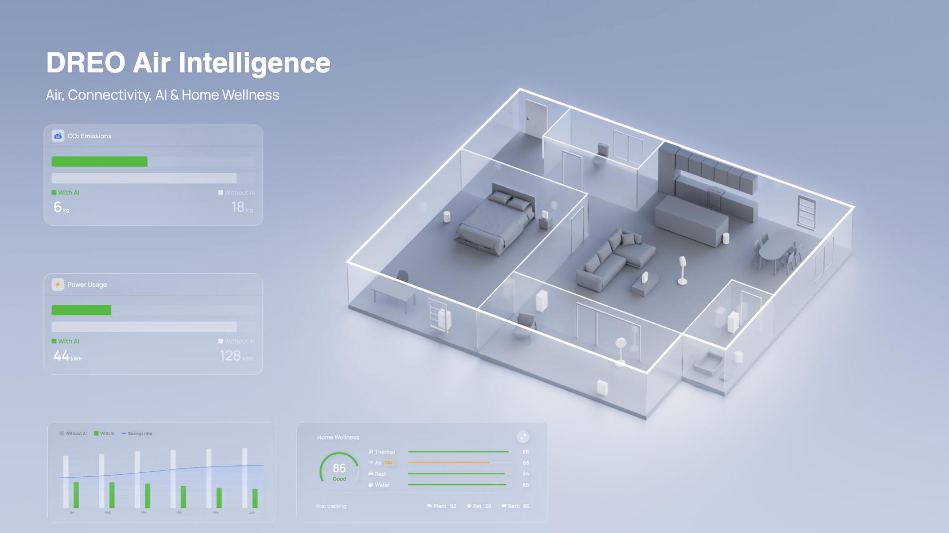 DREO presenta a IFA 2026 la nuova gamma di prodotti per la casa 2