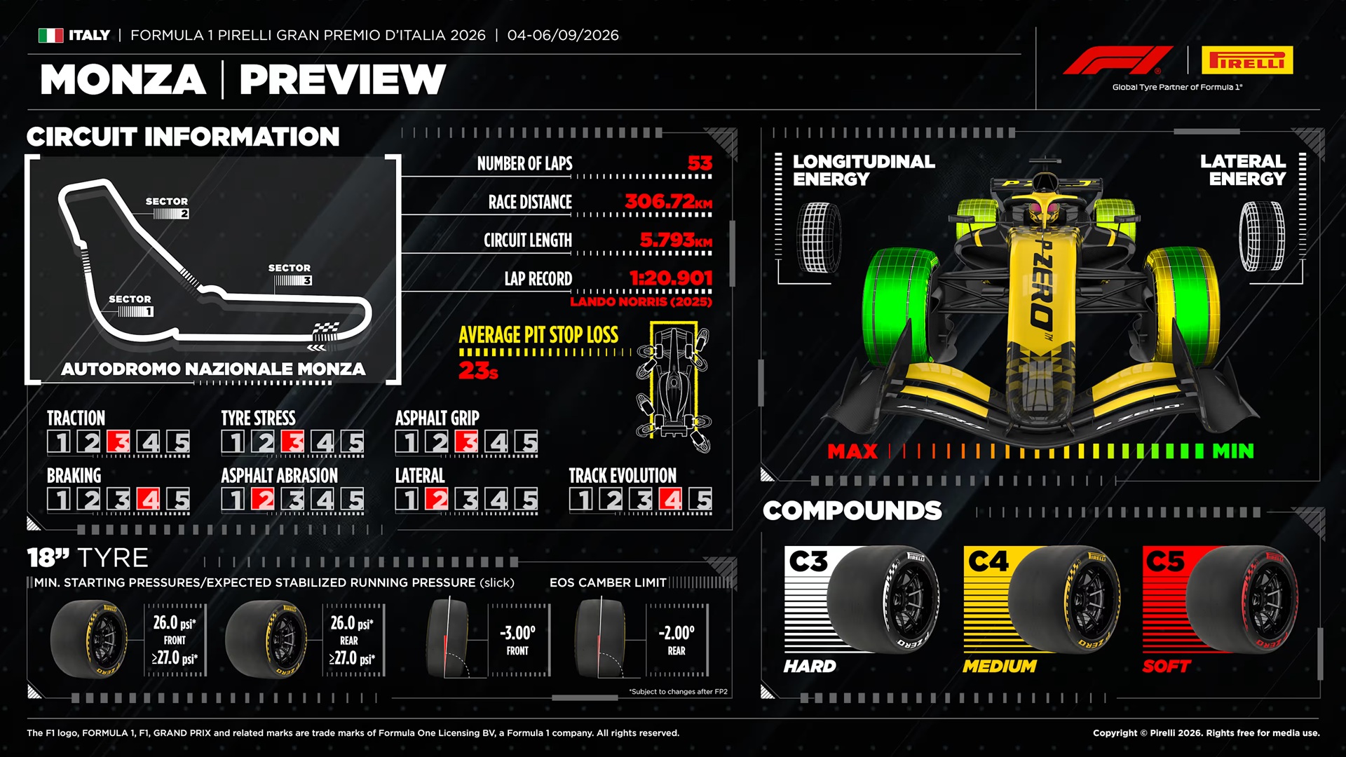 Formula 1 - Gran Premio d'Italia 2026 - Anteprima Pirelli