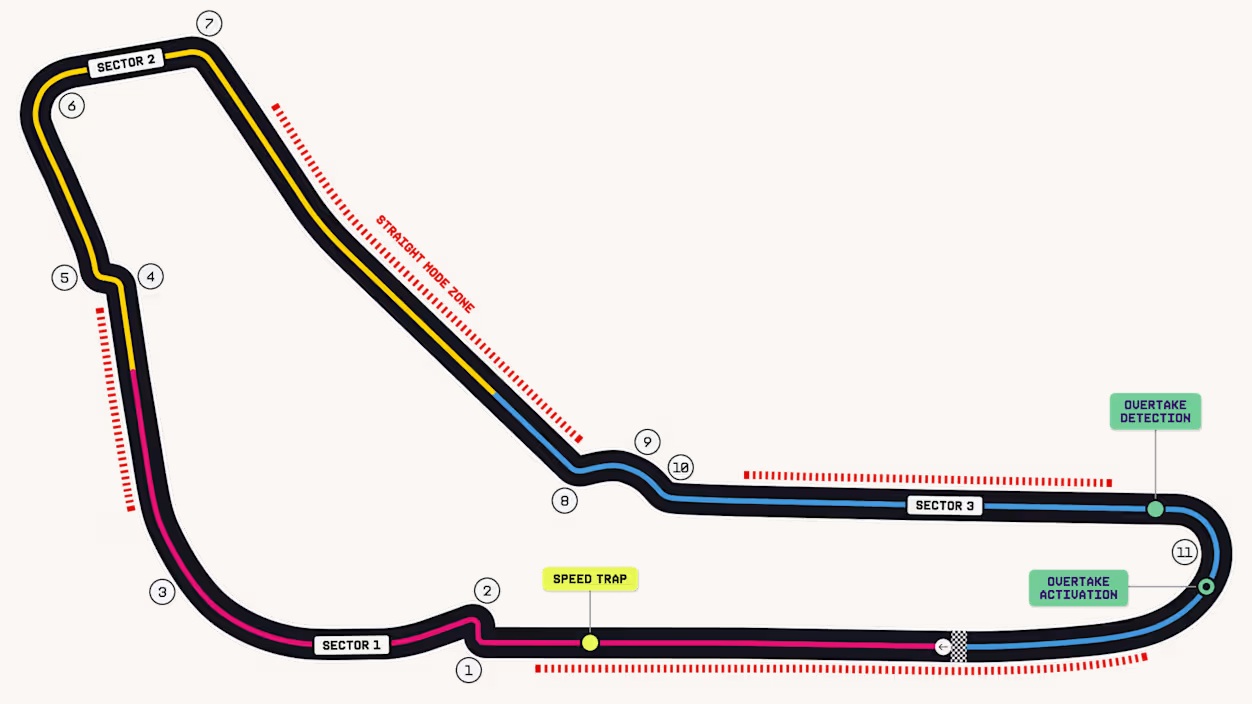 Formula 1 - Gran Premio d'Italia 2026 - Mappa del circuito di Monza