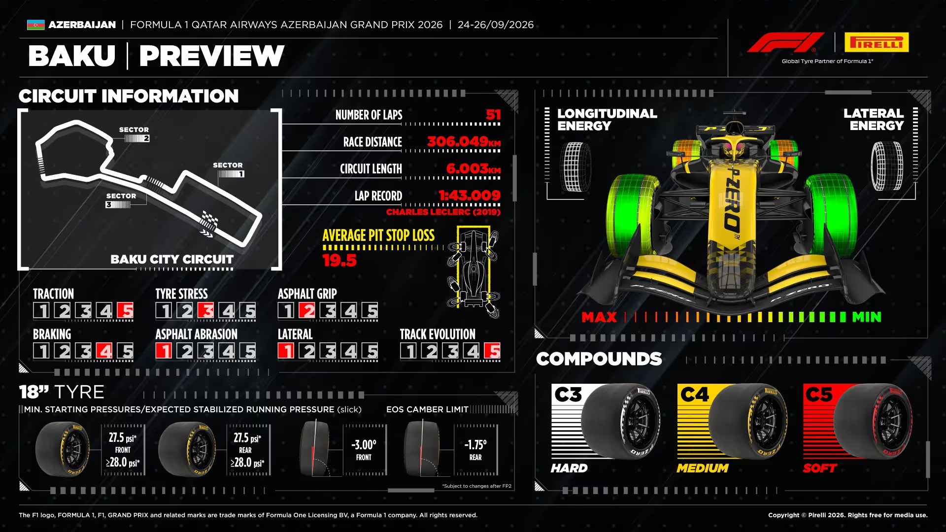 Formula 1 - Gran Premio dell'Azerbaigian 2026 - Anteprima Pirelli