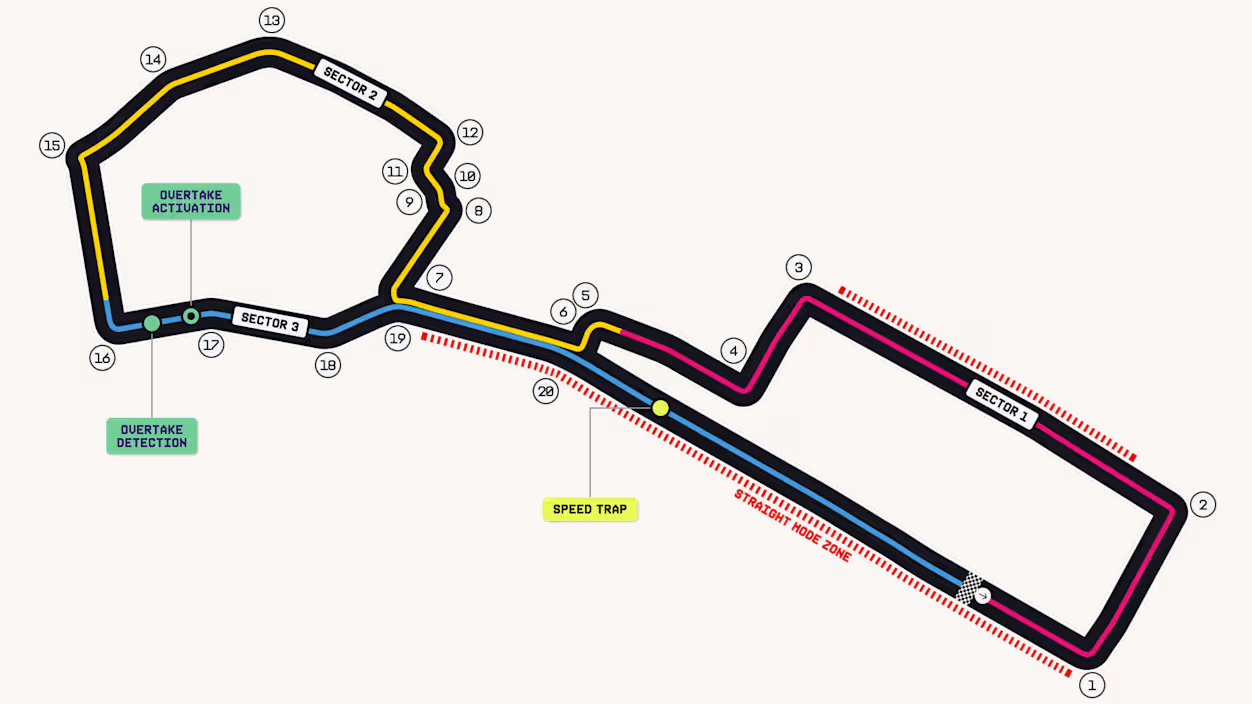 Formula 1 - Gran Premio dell'Azerbaigian 2026 - Baku City Circuit
