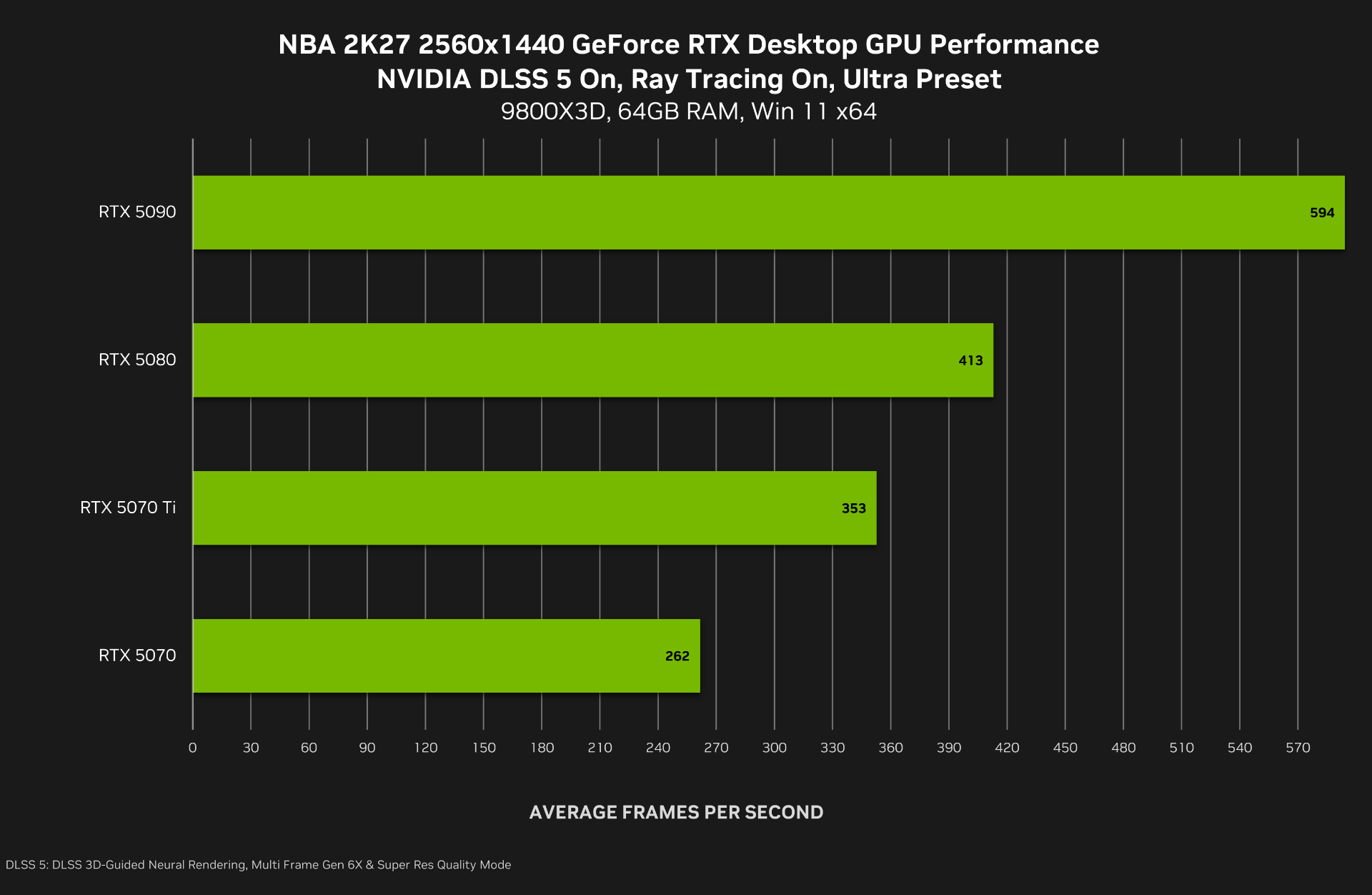 NVIDIA DLSS 5 porta il rendering neurale nei videogiochi: ecco come cambia la grafica 12