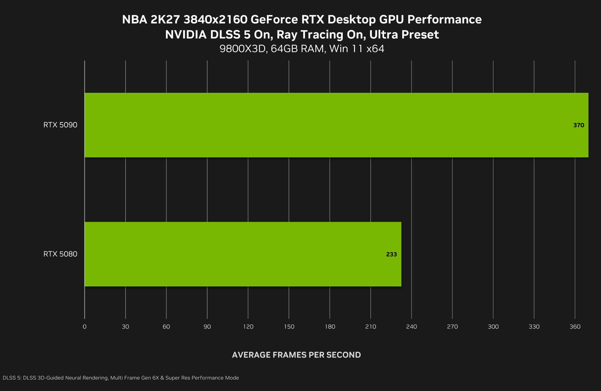 NVIDIA DLSS 5 porta il rendering neurale nei videogiochi: ecco come cambia la grafica 11