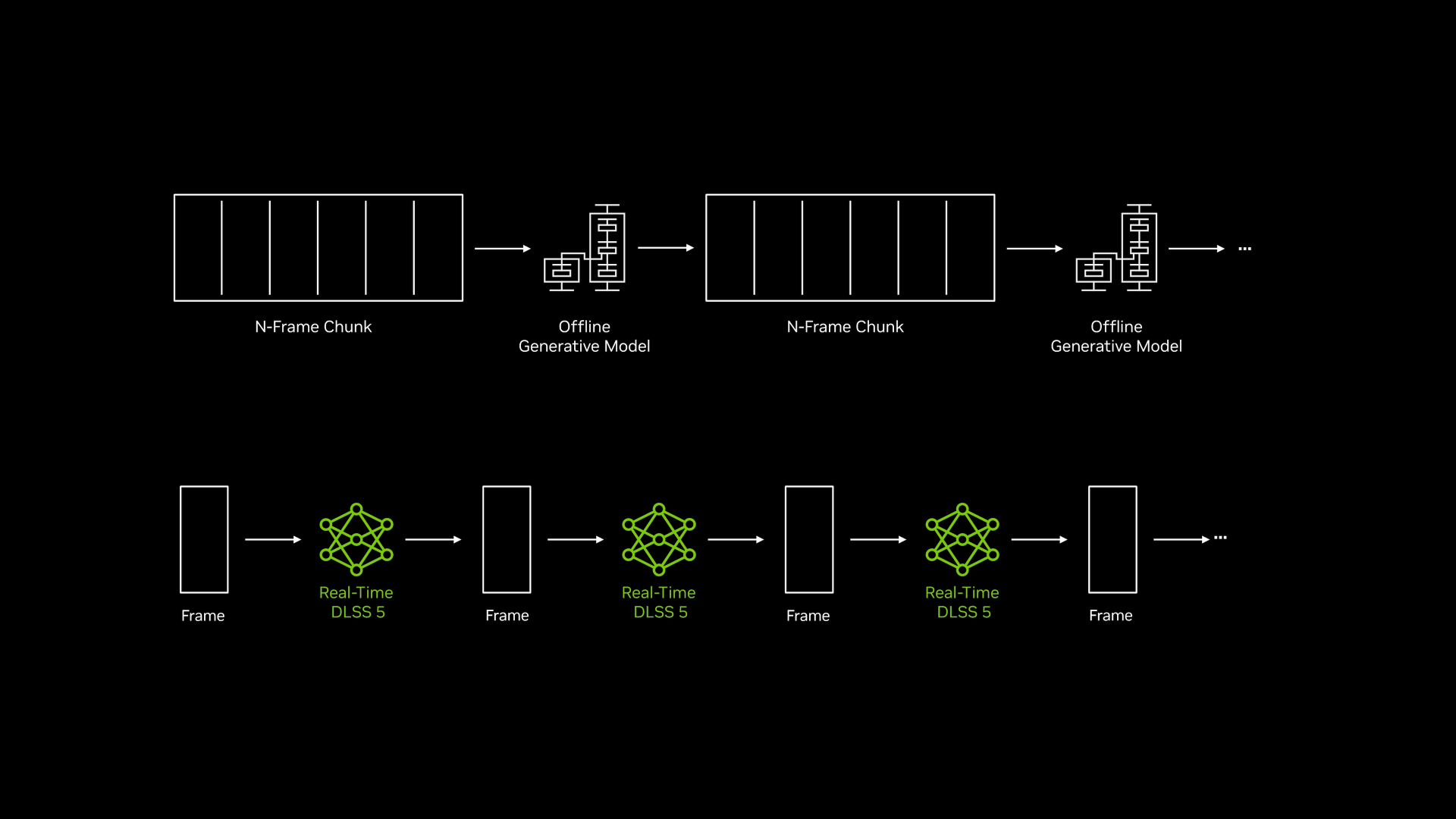 NVIDIA DLSS 5 porta il rendering neurale nei videogiochi: ecco come cambia la grafica 8