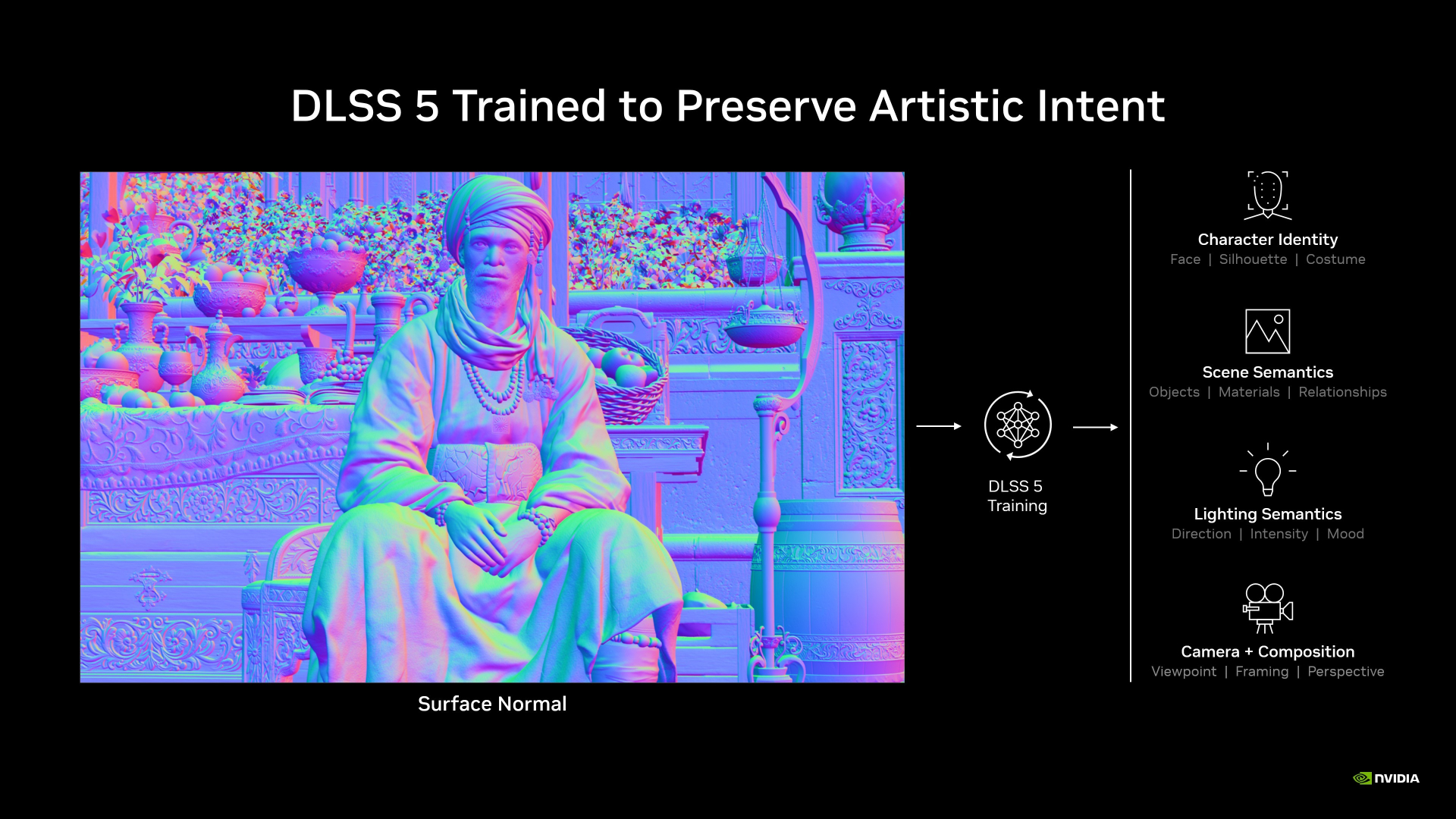 NVIDIA DLSS 5 porta il rendering neurale nei videogiochi: ecco come cambia la grafica 3