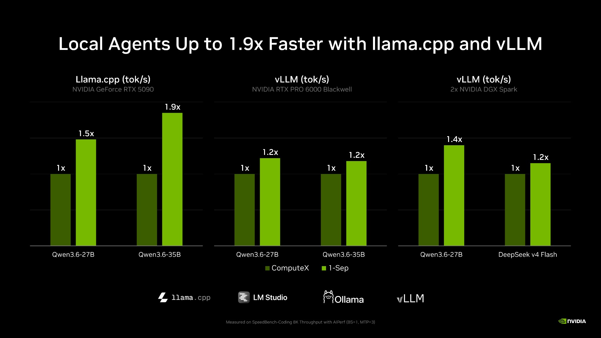 NVIDIA ad IFA 2026: l'AI diventa locale con nuovi agenti, PAIR e RTX Spark 2