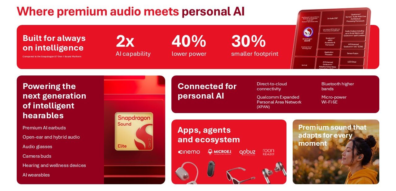 Qualcomm porta l'AI direttamente negli auricolari con Snapdragon Sound Elite Gen 2 2