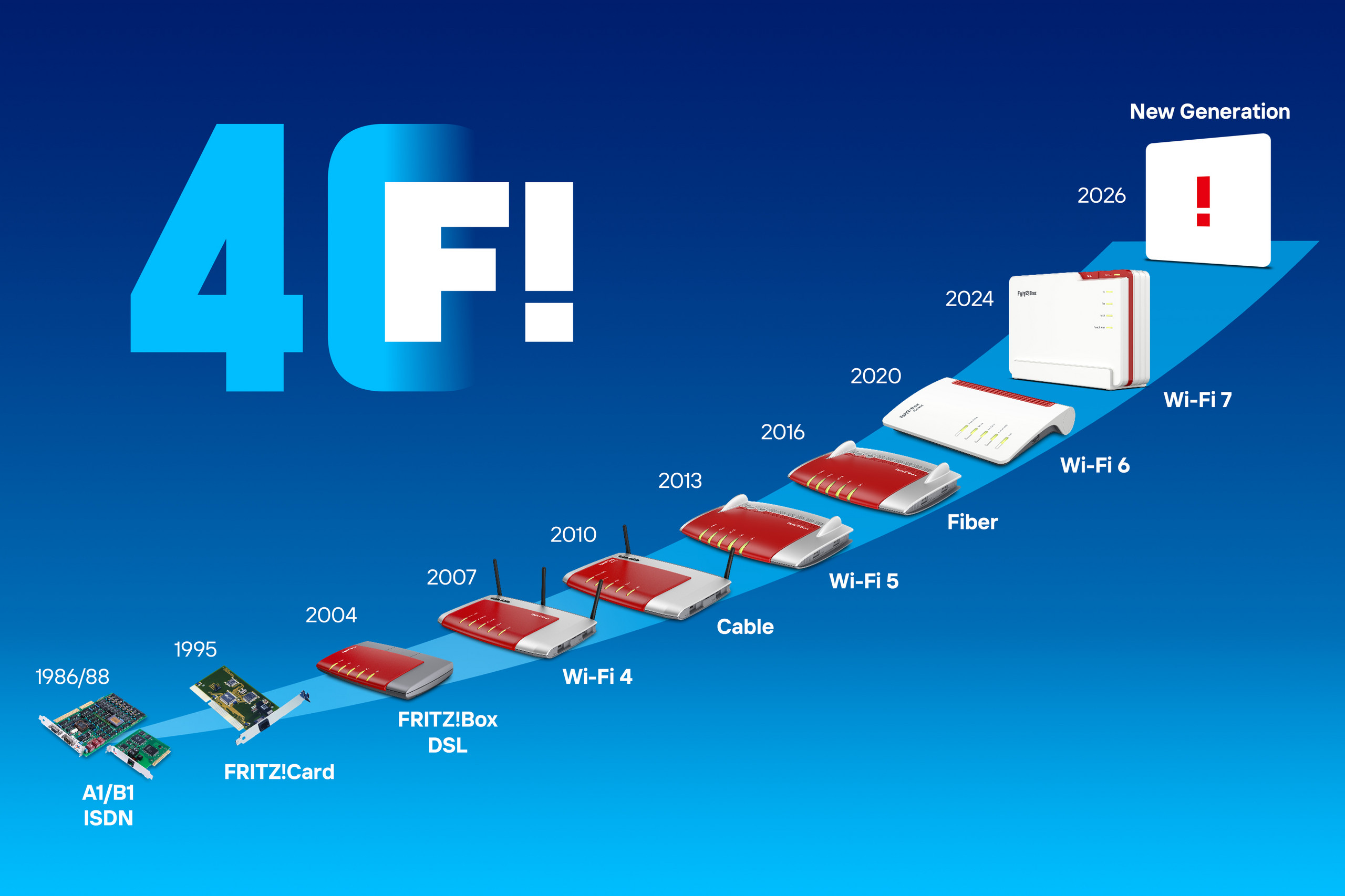 FRITZ! porta a IFA 2026 la nuova generazione di FRITZ!Box, tra WiFi 7, fibra e 5G 3
