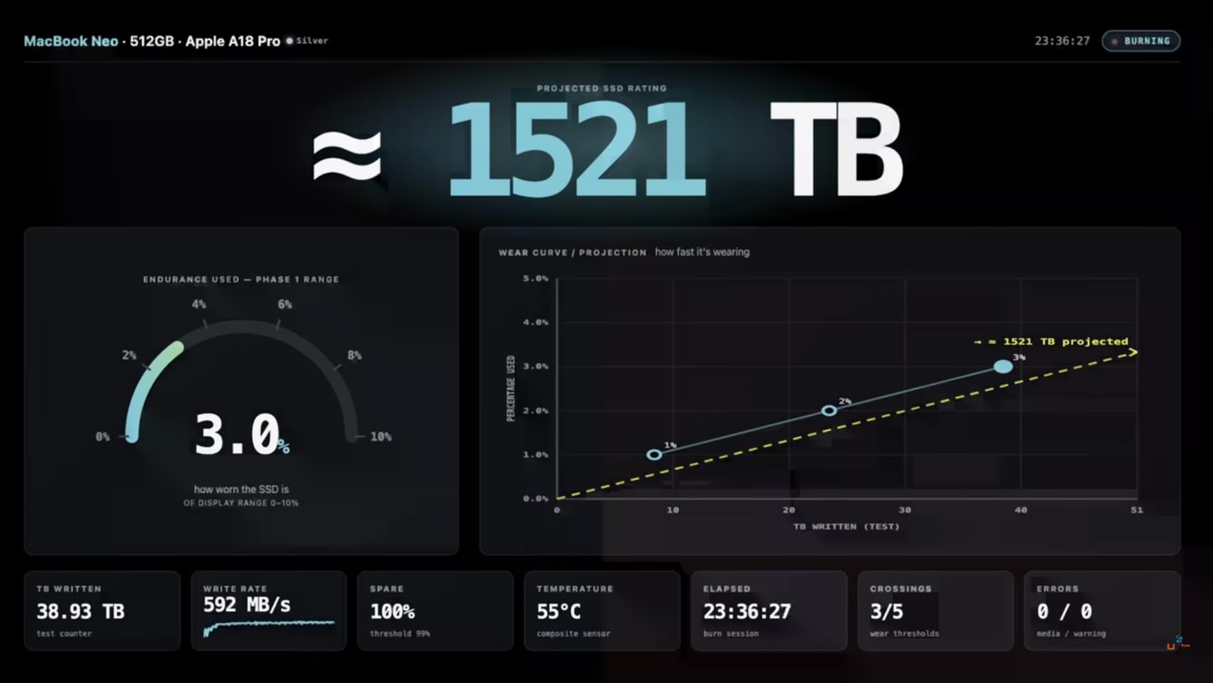 Gli 8 GB di RAM del MacBook Neo potrebbero accorciare la vita dell'SSD 3
